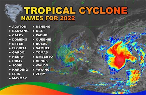 37 Severe Tropical Storm Judy 2. . List of typhoons in the philippines 2022 with dates